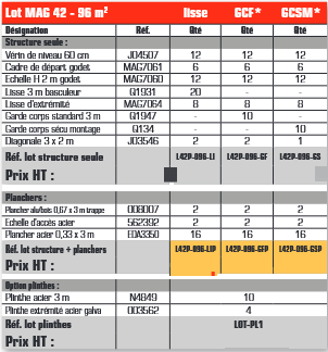 Échafaudage MAG 42 - LOT 96 m2 - Classe 3 : 200 kg/m2 - Longueur 16 m et Hauteur 6 m - Ø 42 mm galvanisé_1