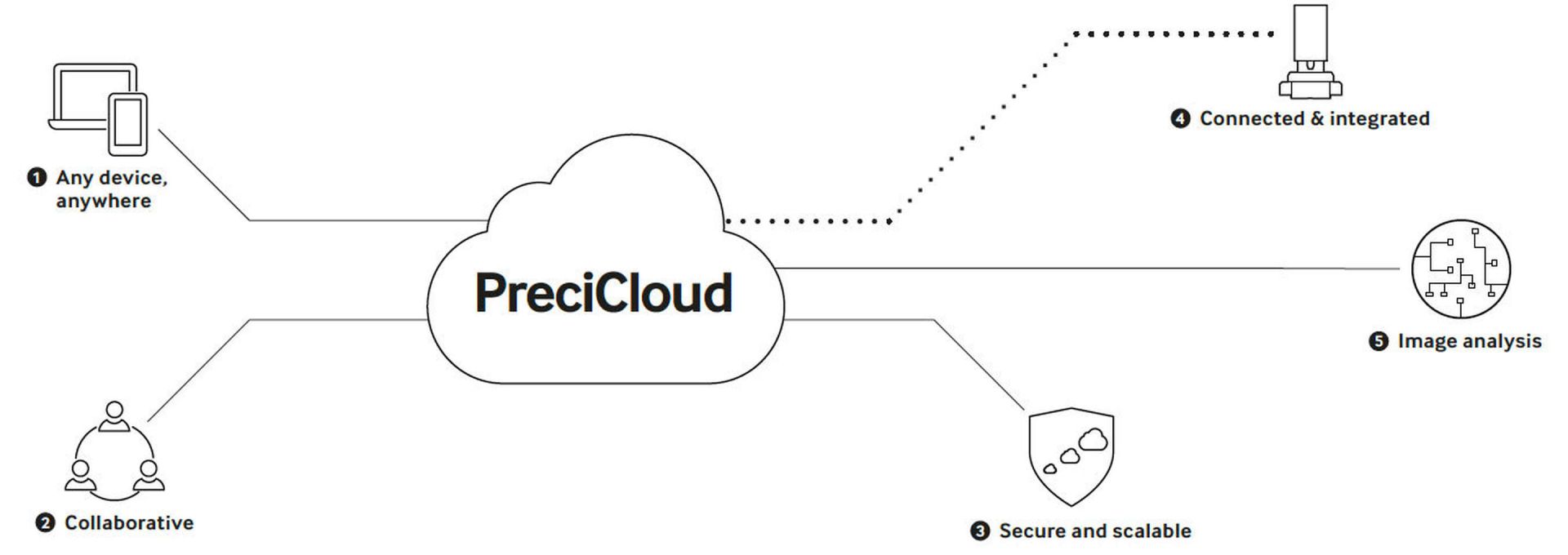 Precipoint : scanner de lames_1