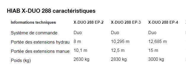 Grue auxiliaire HIAB X-Duo 288 - portée des extensions hydrauliques de 8 à 12,685 m - 25,3 tm à commande manuelle_1