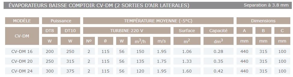 Cv-dm - Évaporateur Sereva - Puissance moteur 5 à 16 W - Refroidisseurs de bouteilles et comptoirs_1