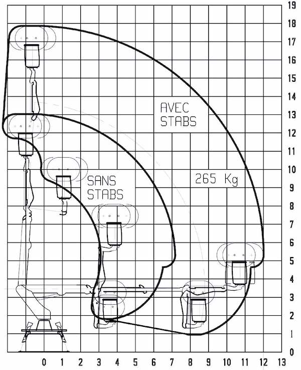 Camion nacelle Renault D12 - châssis cabine 182 TPM - 12 tonnes - hauteur de travail 17,70 m_1