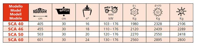 SCA 140 à 240 HP - Fraises et herses rotatives repliables pour tracteurs 140-300 CV - EMYMPS - Poids 2106 à 2800 kg_1