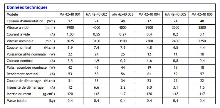 Moteur électrique courant continu ma 42-40_1