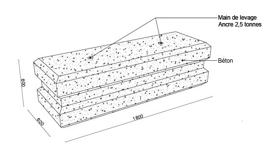 Bloc de sécurité pour événements - BLOCDEF 1800 - 1400 kg - 1800x600x600 mm_1
