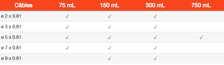 Câble en polyéthylène robuste - Résistant à l'abrasion pour irrigation - Paige_1