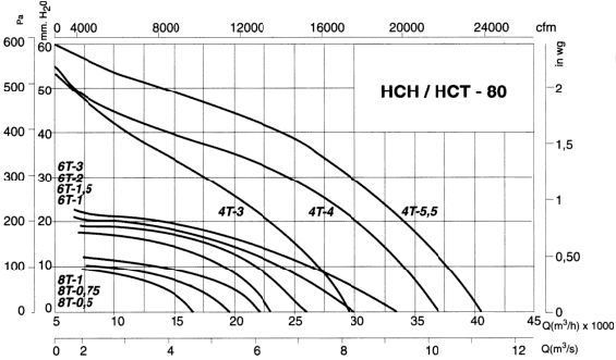 Hct-80-4t-3/atex - ventilateur hélicoïdal ATEX - 29500 m³/h - Récirculation d'air - Recer_1