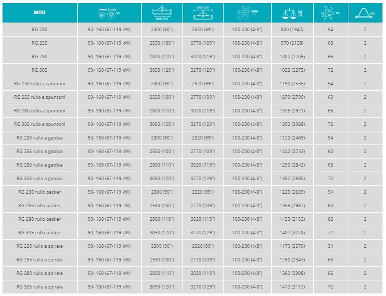 Rg à zappe - Fraises et herses rotatives Sicma - Largeur 2300 à 3050 mm - 90 à 160 HP - PTO 540/1000 rpm_1