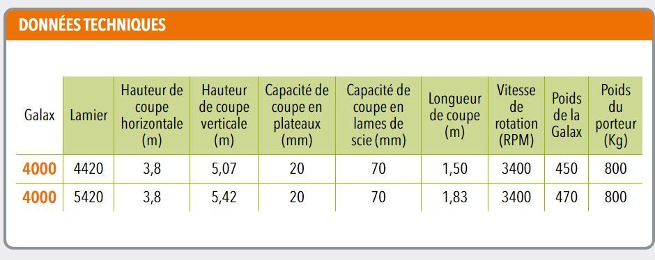 Taille-haie hydraulique galax 4000 - coup eco - hauteur de coupe verticale 5.07 à 5.42 m - longueur de coupe 1.50 à 1.83 m_1