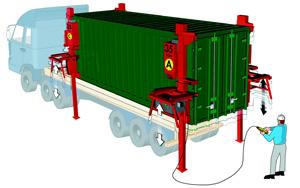 Vérin électrohydraulique pour la manutention verticale de conteneur iso_1
