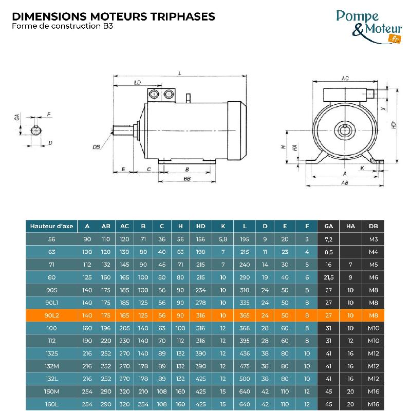 Moteur électrique 230/400v 3kW - 3000 Tr/min - Cemer MS Alu - Bride B3 - IP55 - Haute performance_1