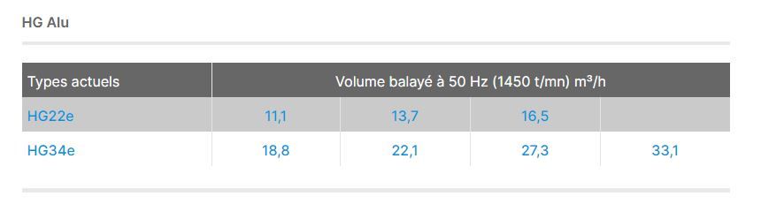 Hg22e alu - compresseur frigorifique pour vehicule - gea - 16,5 m³/h_1