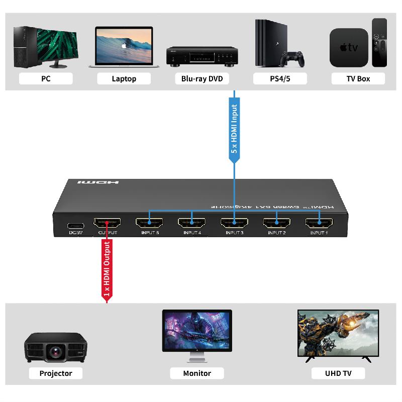 Roline switch hdmi 4k à 5 ports_1