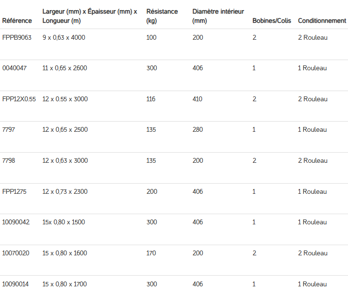 Feuillard polypropylène, simple et économique offrant un cerclage de haute qualité pour vos colis et palettes_1