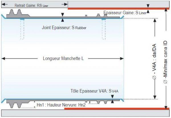 Quick lock big extrémité de gaine_1