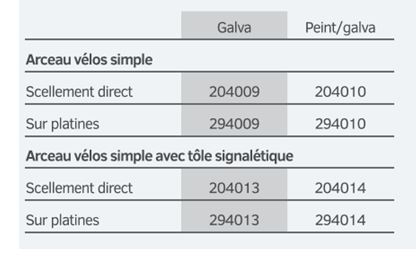 Arceau vélo traditionnel simple - 2 versions : classique ou avec tôle signalétique - Hauteur hors sol 850 mm - Largeur 700 mm - Structure acier Ø 50 mm_1