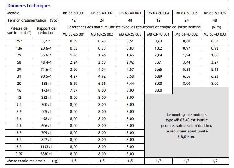 Motoréducteur courant continu rb 63-80_1