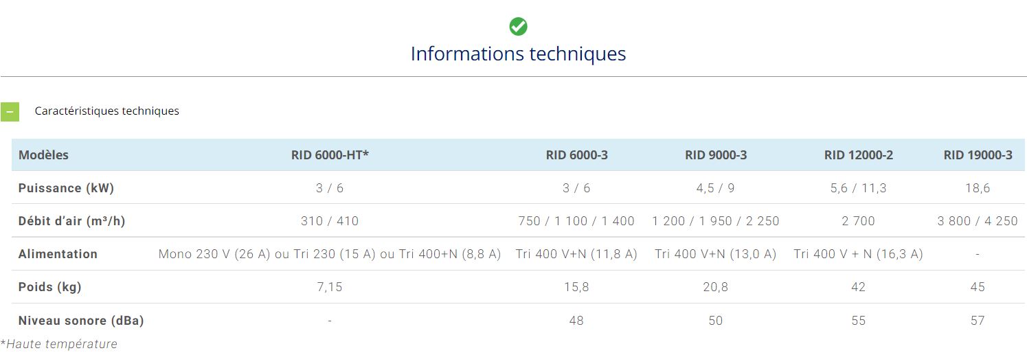 Rid - Rideau d'air électrique - Débit d'air de 410 à 4 250 m³/h - Puissances de 3 à 18,6 kW_1