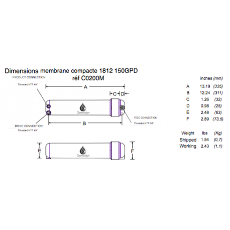 Membrane encapsulée compacte 1812-150GPD - OSMODYN - 1/4 et 3/8_1