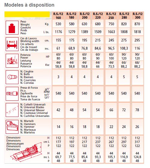 RU-S/12 - 60 - 120 Broyeur forestier EMYMPS - Largeur de travail 155 à 295 cm - Pour tracteurs de 60 à 120 CV_1