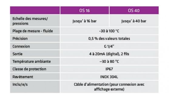 OS 16 & OS 40 - Capteur de vapeur d'huile d'air comprimé - Omega Air - Plage de mesure de -30 à +100 °C_1