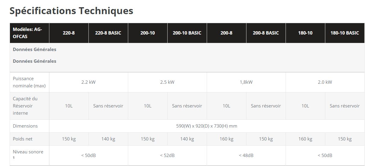 Compresseur d'air à spirales Ag OFCAS Scroll iQ - LNI Swissgaz - 1,8kW à 2,5kW - technologie silencieuse et sans huile_1