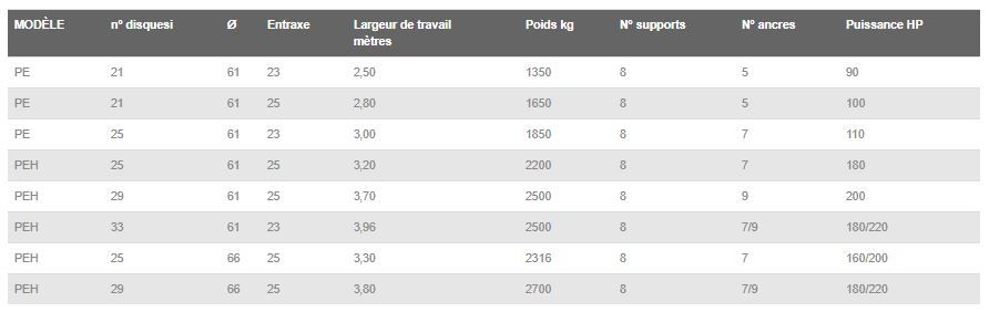 Série ED PE PEI - Fraises & herses rotatives Fontana S.R.L. - Poids de 1350 à 5630 kg_1