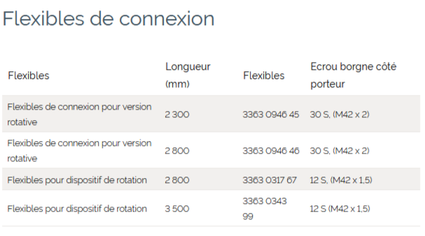 Broyeurs hydrauliques BP 3050 R - Epiroc France - pour engins porteurs de 30 à 40 tonnes_1
