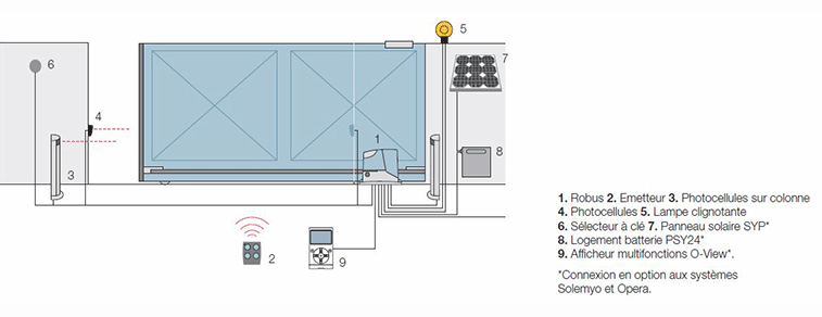 Motorisation pour portail coulissant nice robuskit 600 / crémaillère / portail max 600 kg / simple vantail_1