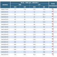 BA00 - Groupes électrogènes industriels Ausonia avec moteur Baudouin - 17 à 750 kVA_1