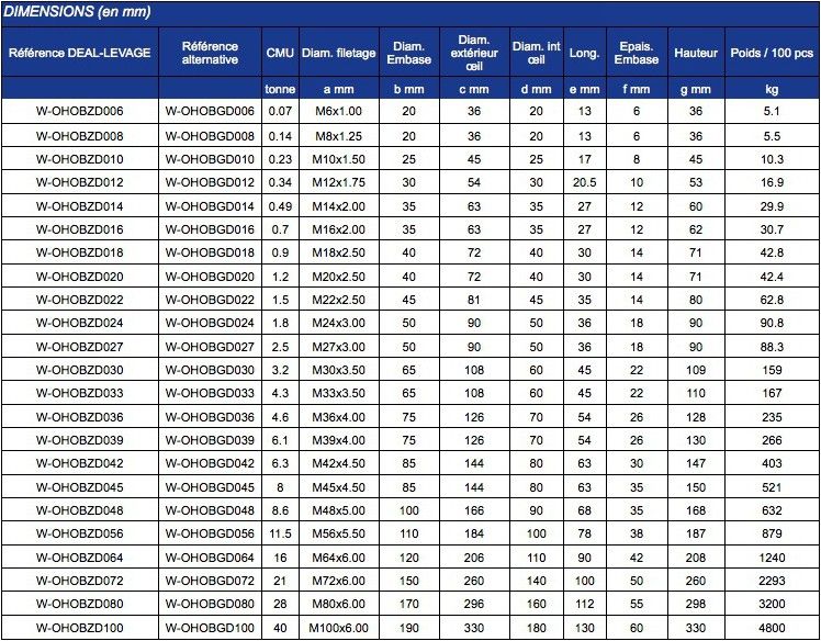 Anneau de levage mâle - Green Pin S-8140 et E-8140 DIN 580 - zingué_1