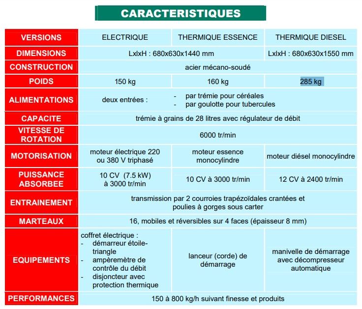 Broyeur baby n - broyeurs et concasseurs alimentaires - electra - poids: 150 kg à 285 kg_1