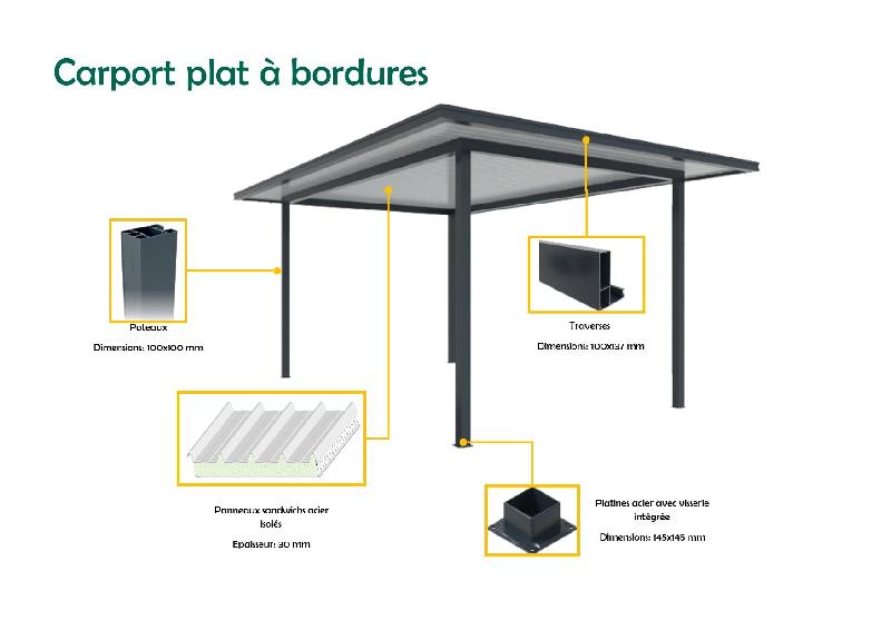 Carport plat avec bordures_1