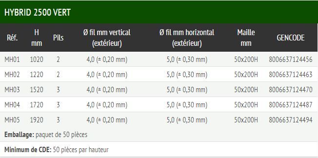 Hybrid 2500 - clôture grillagée modulaire - Ferro Bulloni - hauteur jusqu'à 1,92 m - finition PFZ - couleurs vert RAL 6005 et gris 7016_1