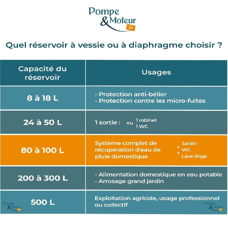 Kit Complet Ballon Surpresseur à Vessie Varem Vertical 100l_1