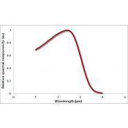 DH-PBS-TE - Analyseurs de plomb Trioptics - Photodiode au sulfure de plomb avec grande réactivité à 3 µm et refroidissement thermoélectrique_1