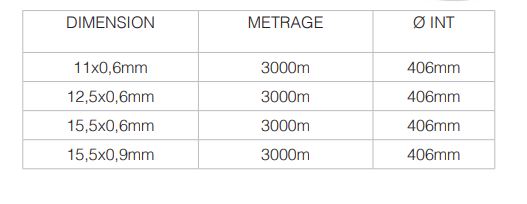 Feuillard textile - très résistant, recyclable, adapté à la palettisation et au stockage extérieur_1