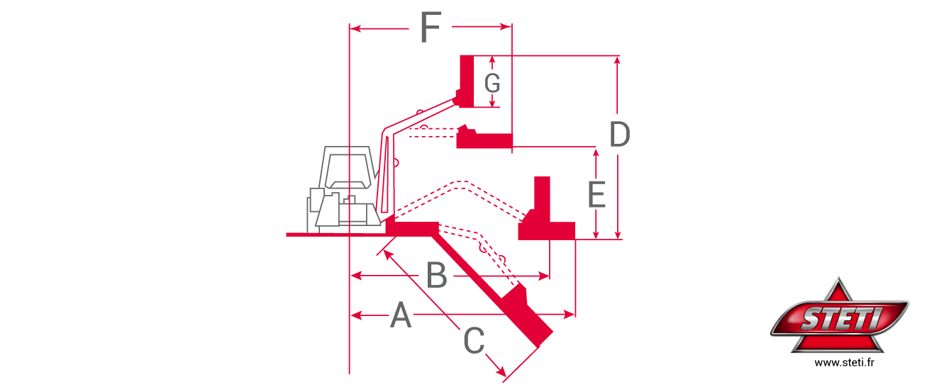 Epareuse top net 150 + mrd 3 - steti_1