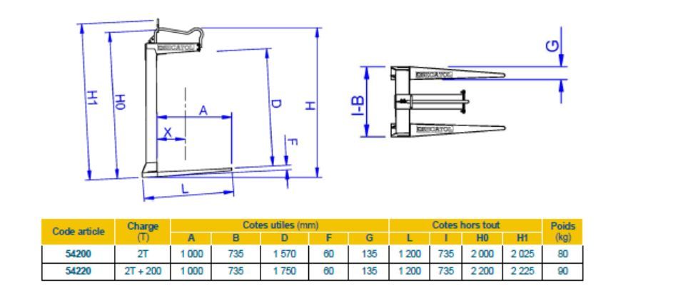 Fourchalu lève-palette en alliage léger - Secatol SA - charge 2T et 2.2T - utilisation avec grues de camion_1