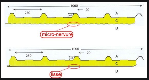 Panneau sandwich de couverture - Souipanel - isolation thermique pour bâtiments industriels et modulaires_1