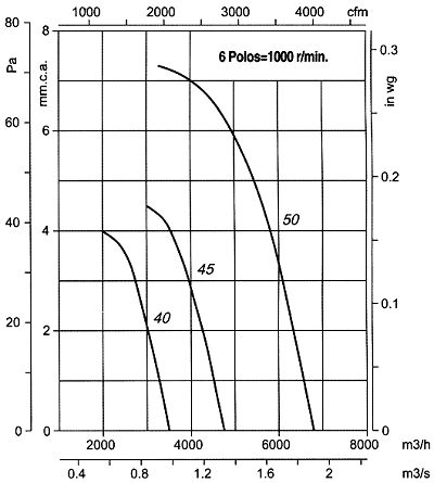 Cjtht-50-6t-0.75/duplex-cat2 - ventilateur ATEX - extracteur de fumées - Recer - 930 tr/min_1