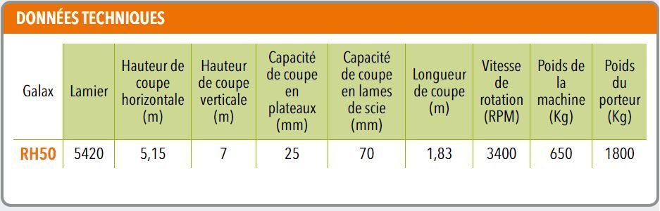 Taille-haie hydraulique galax rh50 - coup eco - hauteur de coupe verticale 7 m - longueur de coupe 1.83 m_1