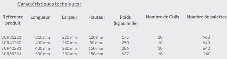 Carton d'expédition aller-retour pour e-commerce - Réf 3CR31221 - Fond renforcé et double fermeture adhésive_1