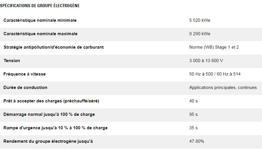 Cm43c en ligne groupes électrogènes industriel diesel - caterpillar - caracteristique nominale min max 5 520 kwe à 8 290 kwe_1