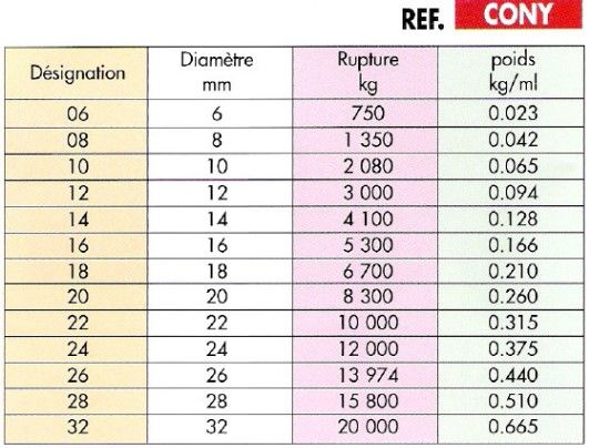 Cony 10 - cordes de levage en polyamide - Liftal - poids 0.065 kg/ml_1