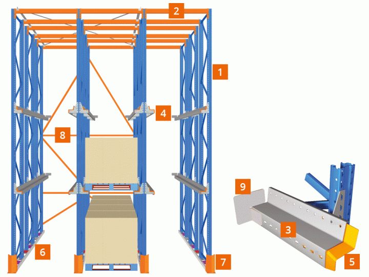 Rayonnage et rack à palette - stow france - par accumulation_1