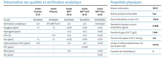 Azote ultra haute pureté Experis - Idéal pour les applications analytiques et contrôle des procédés_1