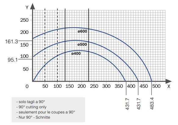 Mirage - Tronçonneuse mono tête - FOM Industrie SRL - lame en widia Ø 400 mm - électropneumatique à lame ascendante_1