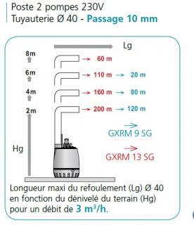 Poste relevage calidouble1600 2gxrm 10-9 v2e - 304328_1
