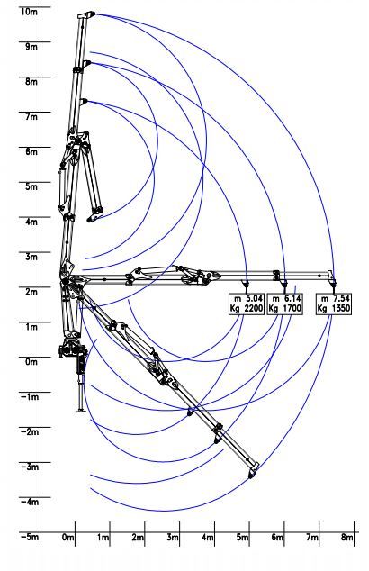 R 110 s2s grue auxiliaire - bob spa - capacité de levage 110 knm_1