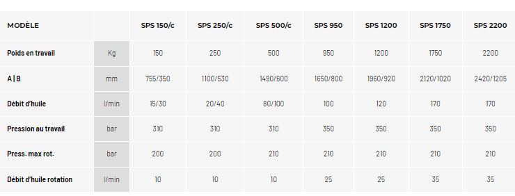 Grappin de sélection polyvalent Socomec Spa - Série SPS pour recyclage, manipulation et démolition béton non armé_1